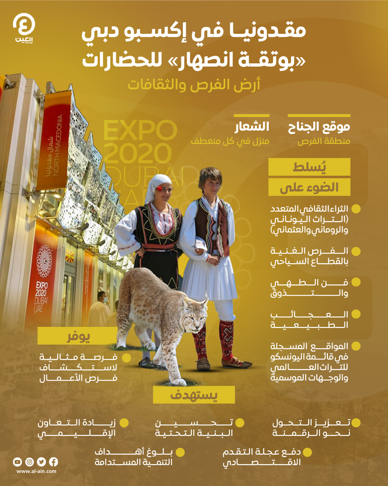 مقدونيا تحتفل بيومها الوطني في إكسبو دبي