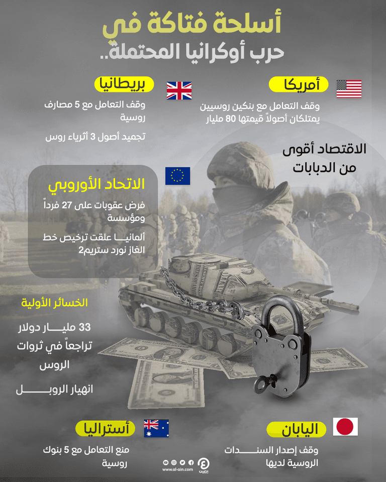 عقوبات الغرب الاقتصادية تسعى لردع روسيا