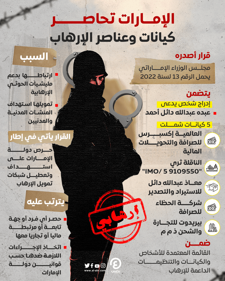 الإمارات تحاصر كيانات وعناصر الإرهاب