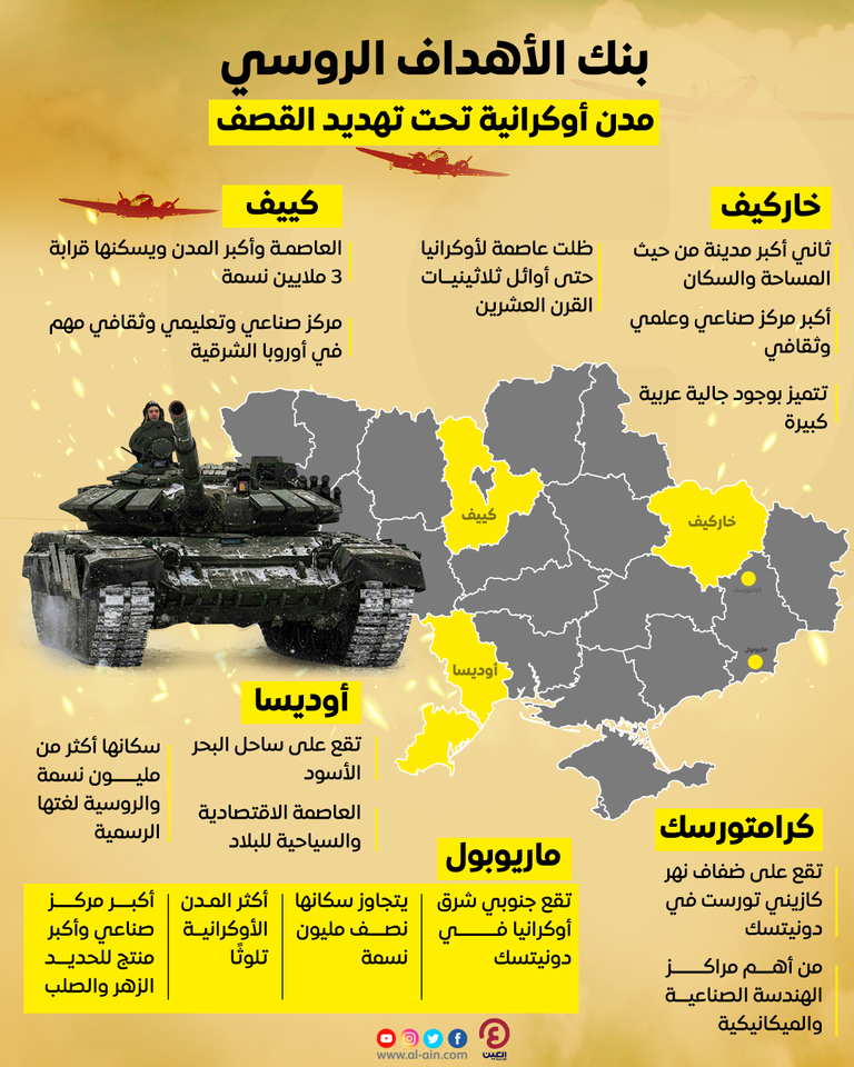 مدن أوكرانية تعرضت للقصف الروسي