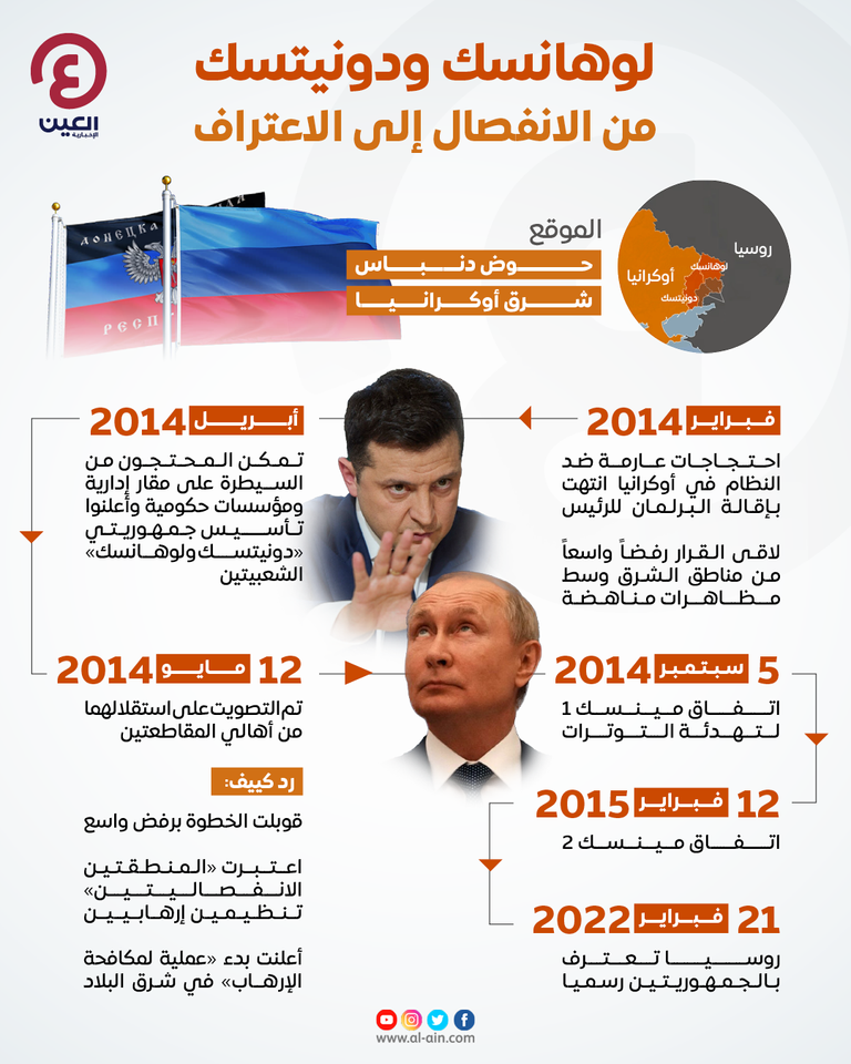 دونيتسك ولوهانسك شرق أوكرانيا.. "جمهوريتان" باعتراف روسي خريطة النزاع والسيطرة داخل أوكرانيا- شـبكة CNN  الأمريكية