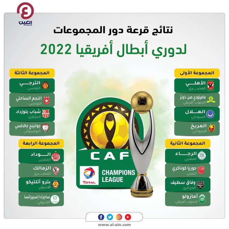 السلطة يومنا هذا مكثف  جدول مباريات دوري أبطال أفريقيا 2022 الجولة الثالثة والقنوات الناقلة