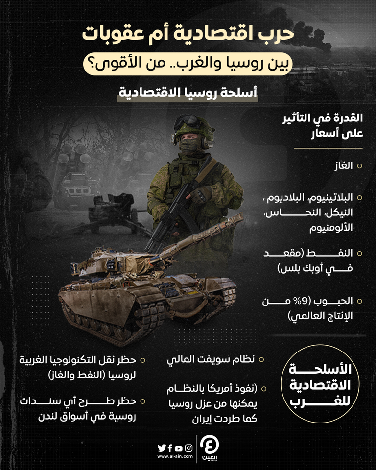 عقوبات أوروبية ضد روسيا