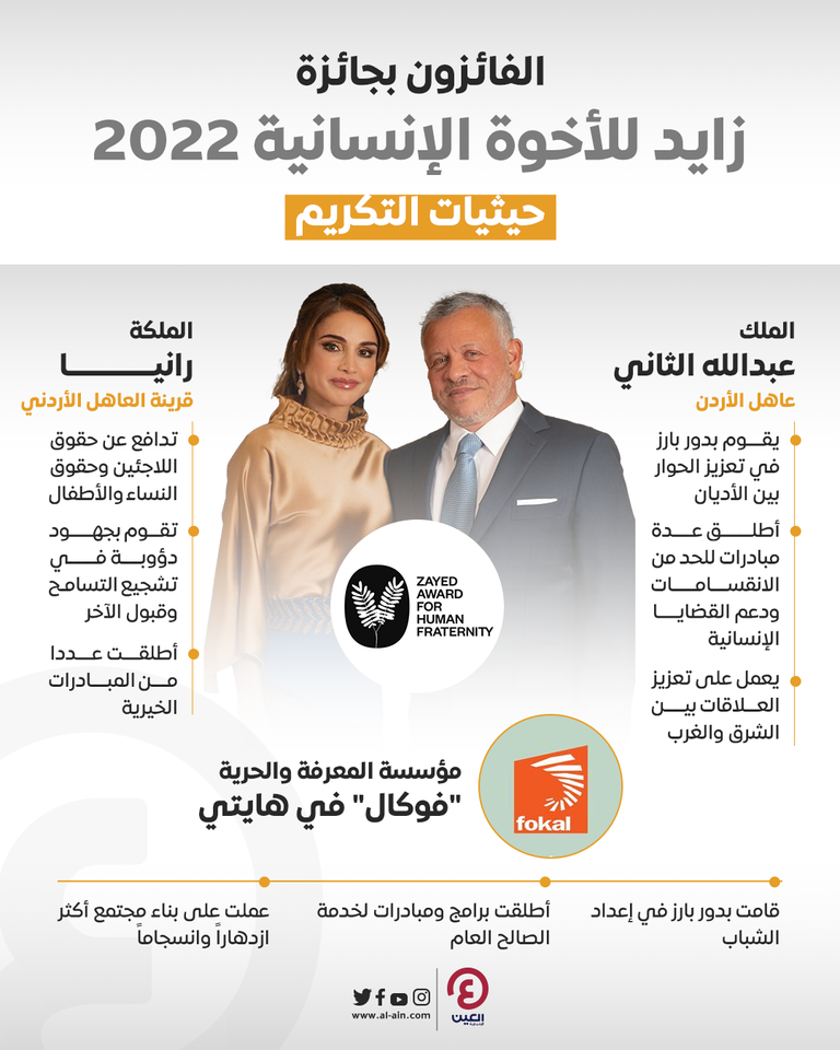 جانب من حفل تكريم الفائزين بجائزة زايد للأخوة الإنسانية