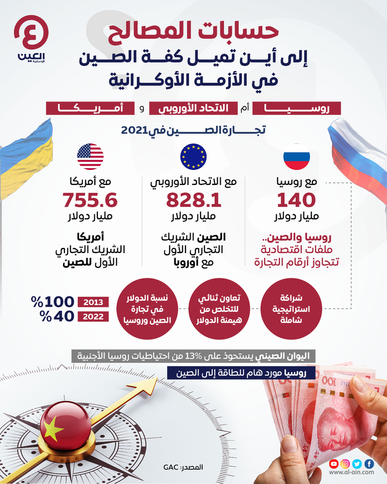 حسابات المصالح.. إلى أين تميل كفة الصين في الأزمة الأوكرانية؟