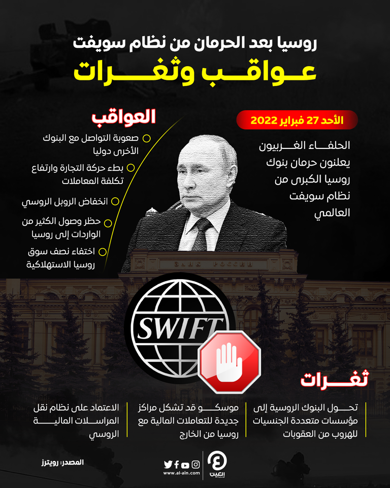 حرمان بنوك روسيا الكبرى من نظام سويفت