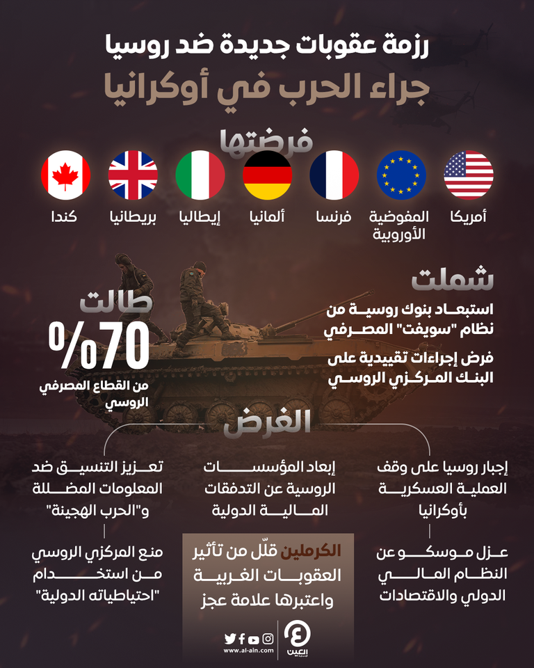 أوروبا تشدد العقوبات على روسيا