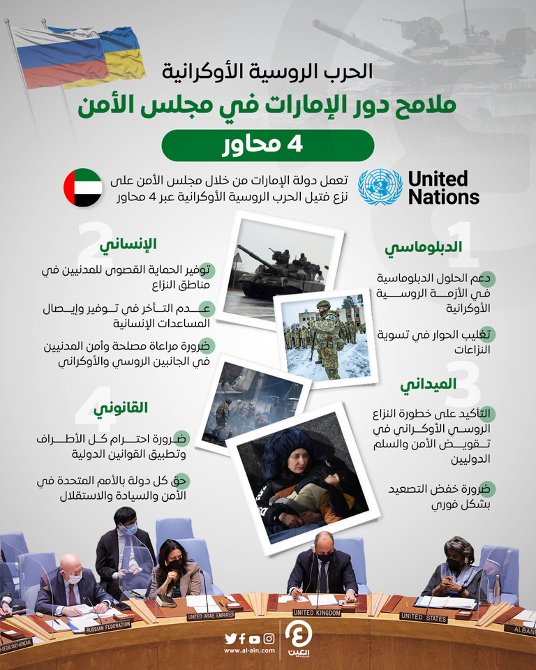 جهود إماراتية لمنع تفاقم الحرب الروسية الأوكرانية