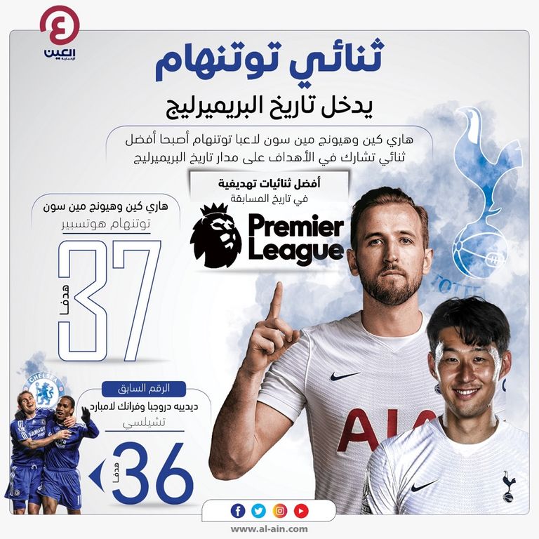 هاري كين وهيونج سون مين.. أفضل ثنائي تهديفي في تاريخ البريميرليج