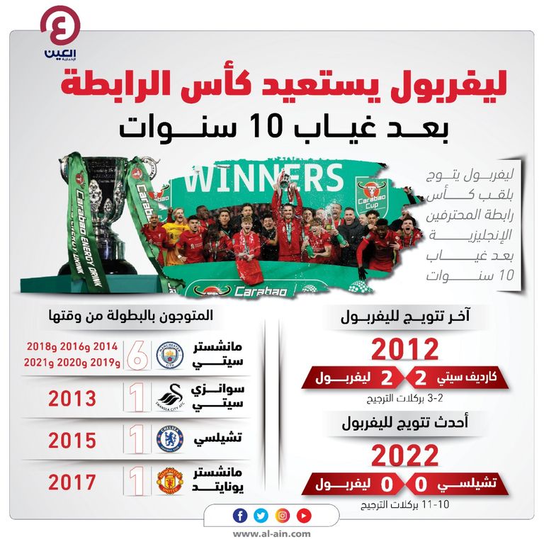 فريق ليفربول الإنجليزي