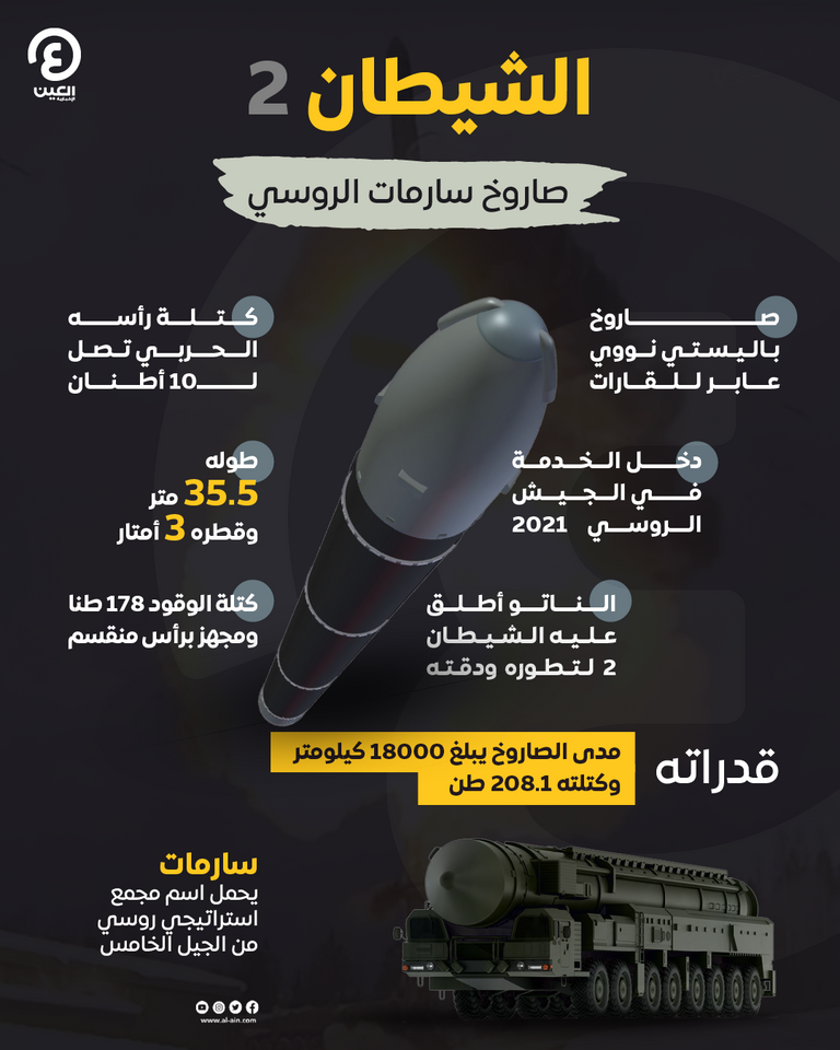 صاروخ آر إس-28 سارمات