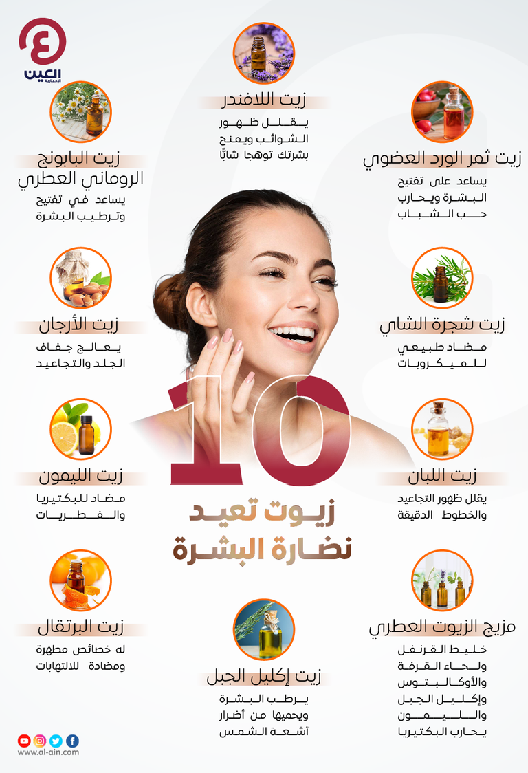 يجب مراعاة تغيير الكمامة بصفة منتظمة