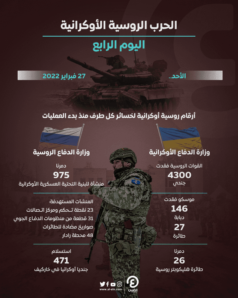 اليوم الرابع لحرب أوكرانيا وروسيا