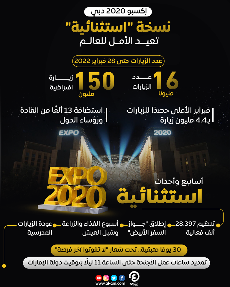إكسبو 2020 دبي