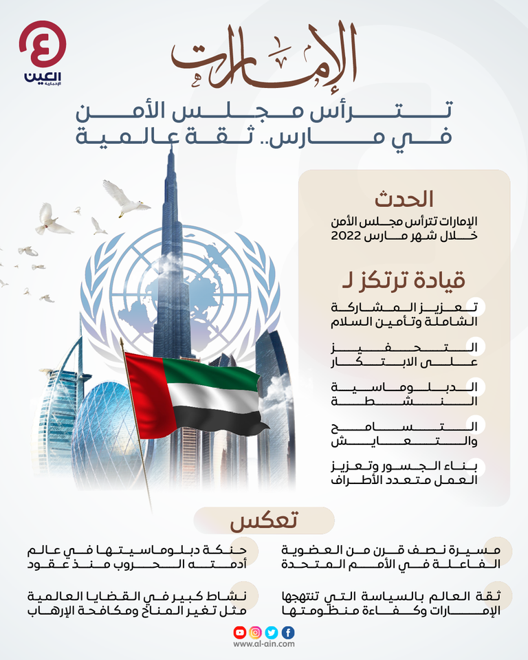 الإمارات تترأس مجلس الأمن في مارس