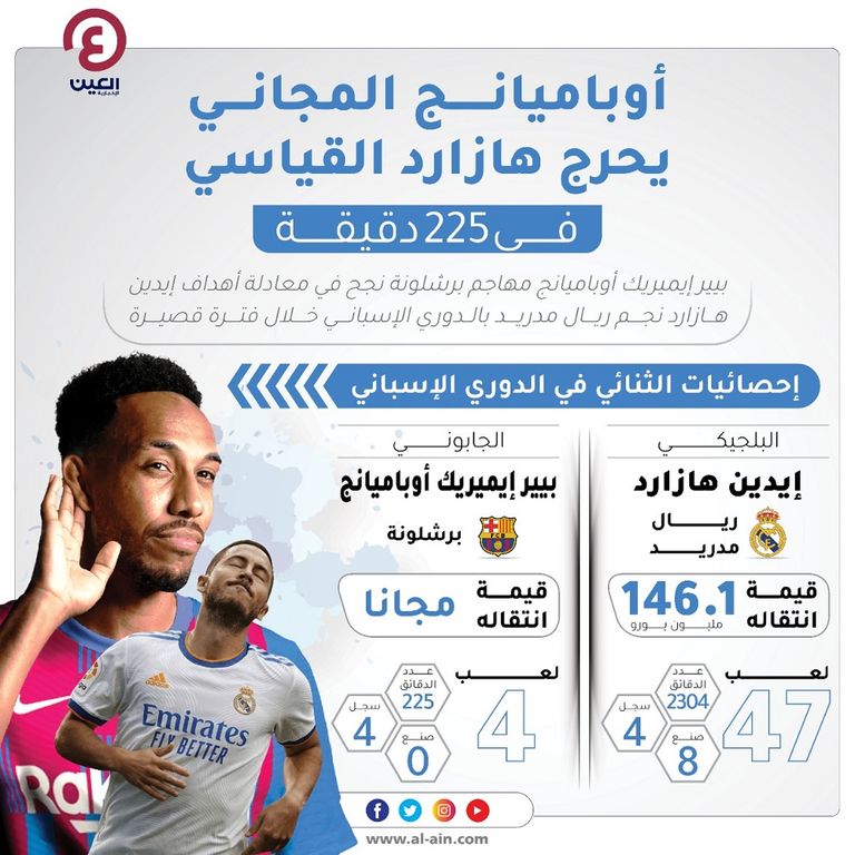أرقام هازارد وأوباميانج مع ريال مدريد وبرشلونة في الدوري الإسباني
