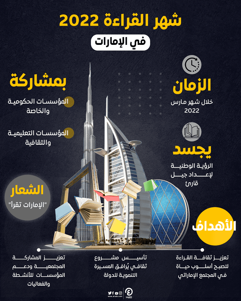 شهر القراءة 2022 في الإمارات
