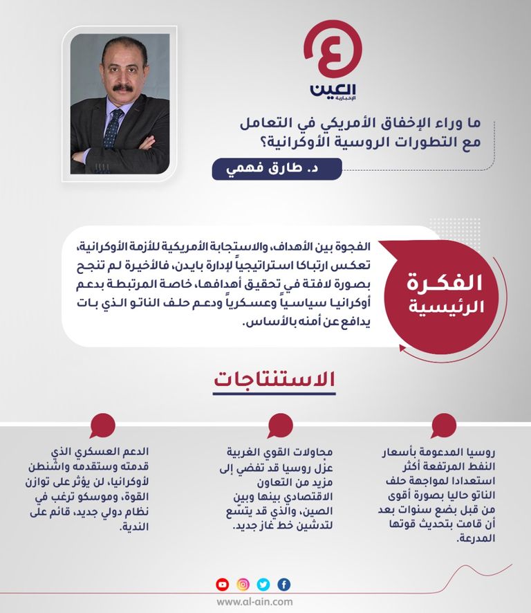 د. طارق فهمي