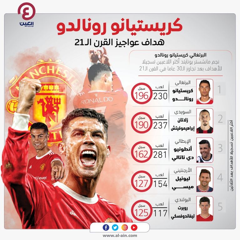 كريستيانو رونالدو نجم مانشستر يونايتد