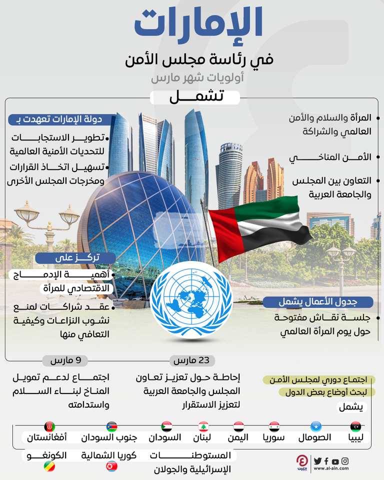 الإمارات تترأس مجلس الأمن الدولي في مارس
