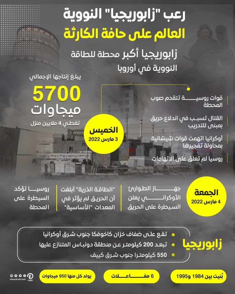 معارك تشعل حريقا قرب محطة زابوريجيا النووية