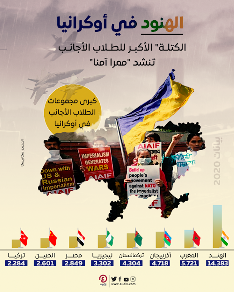 طلاب هنود يطالبون بإجلاء آمن من أوكرانيا (أ. ف. ب)