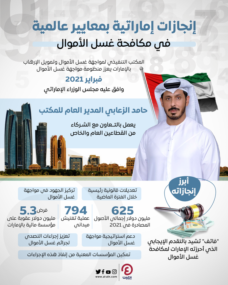 الإمارات.. استراتيجية متطورة لمكافحة غسل الأموال 