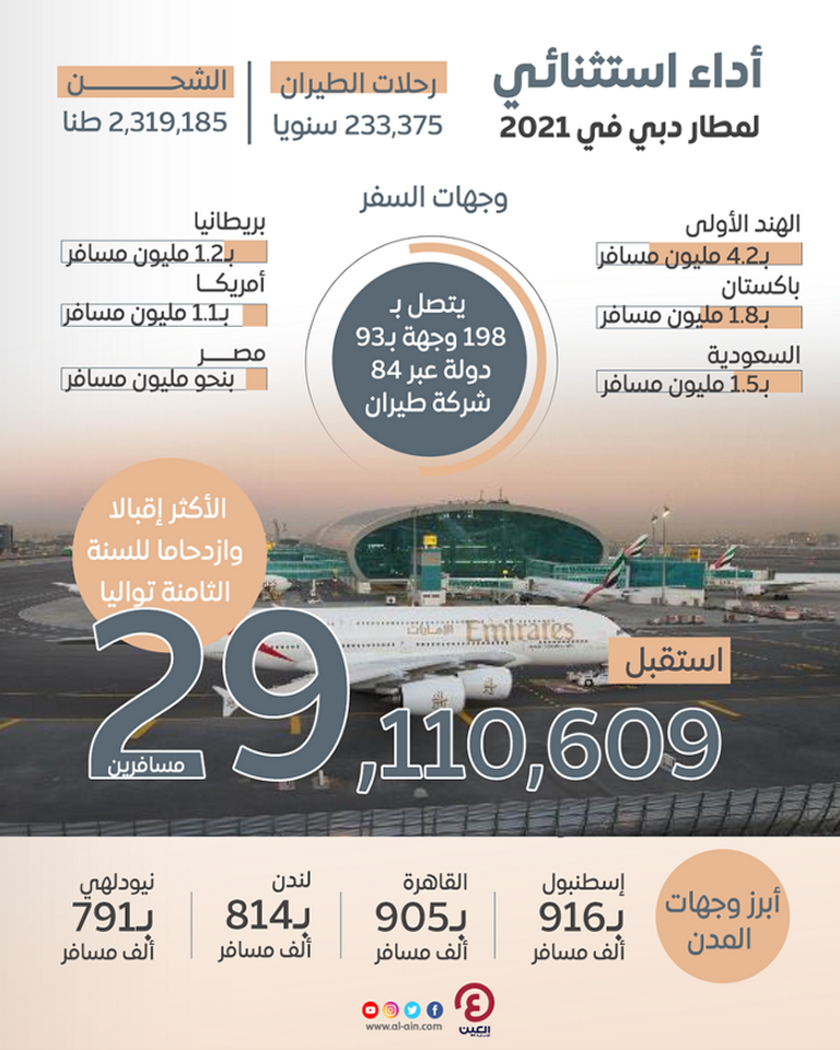 أحمد بن سعيد يتصدر قائمة فوربس لأقوى قادة السياحة