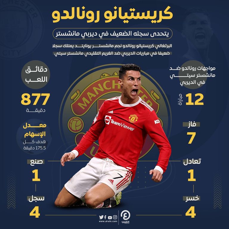 كريستيانو رونالدو