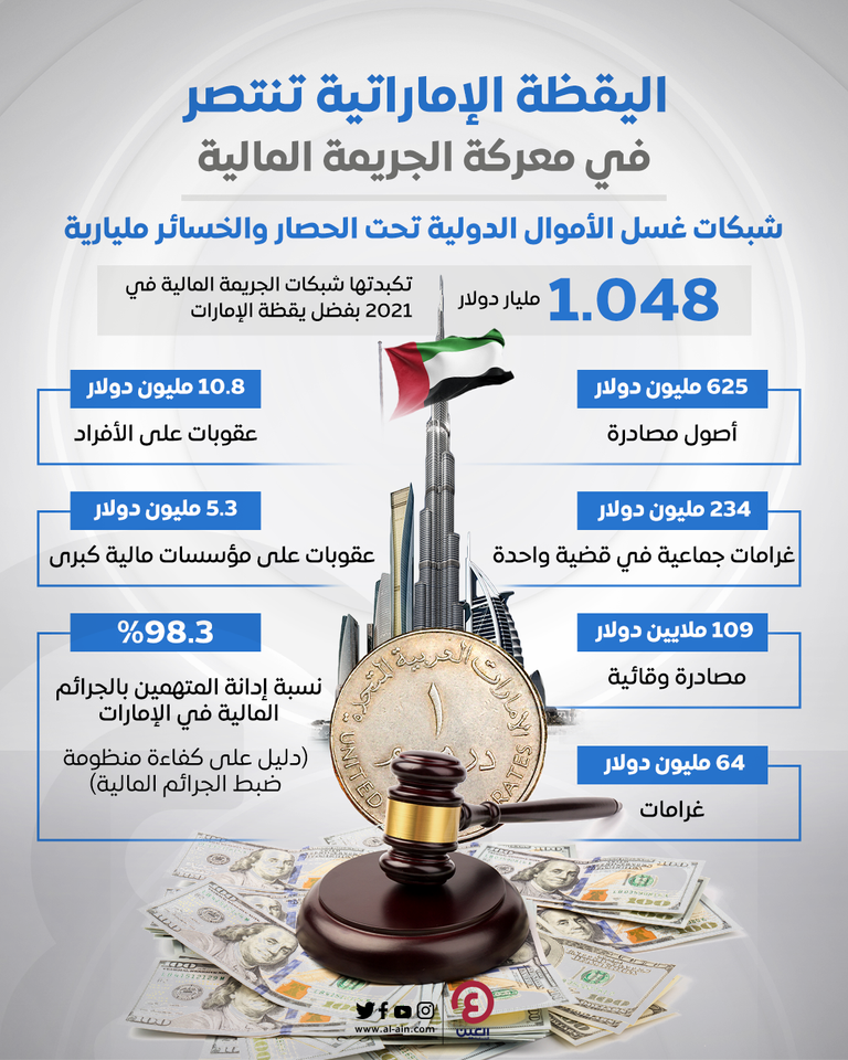 الإمارات نموذج عالمي في الشفافية والرقابة المالية