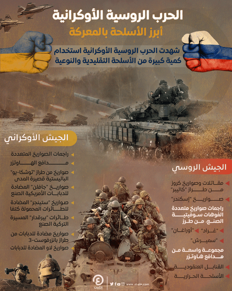 أسلحة متنوعة وحديثة تظهر في الحرب الروسية الأوكرانية