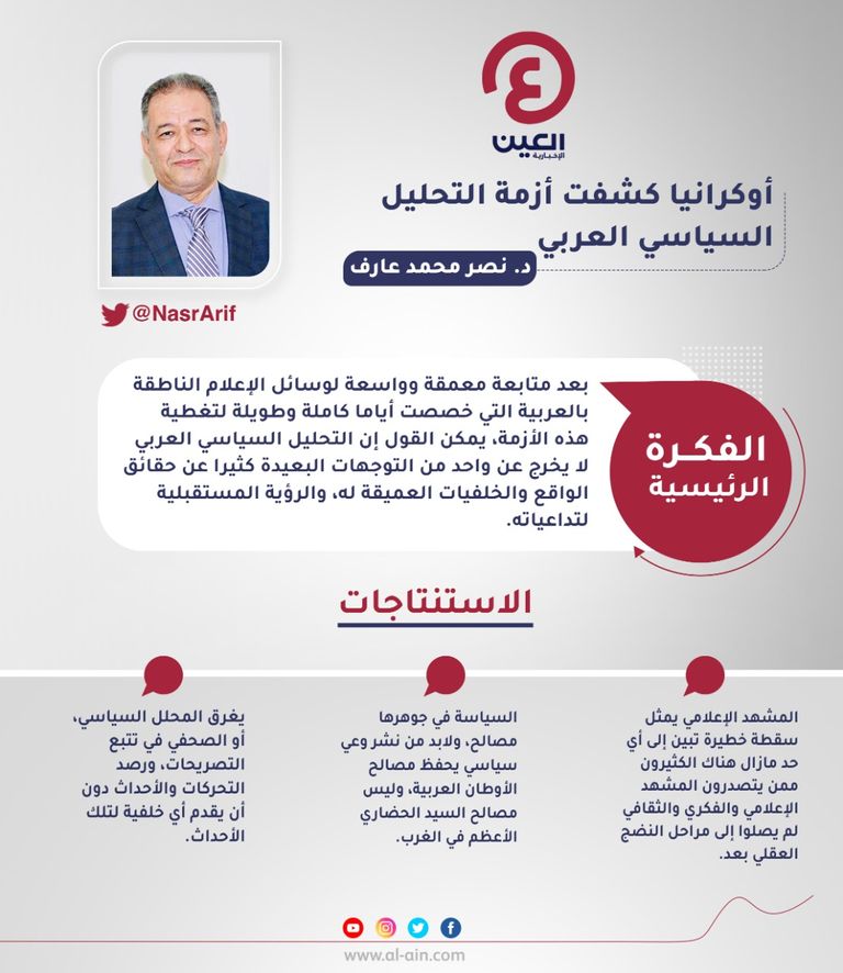 د. نصر محمد عارف