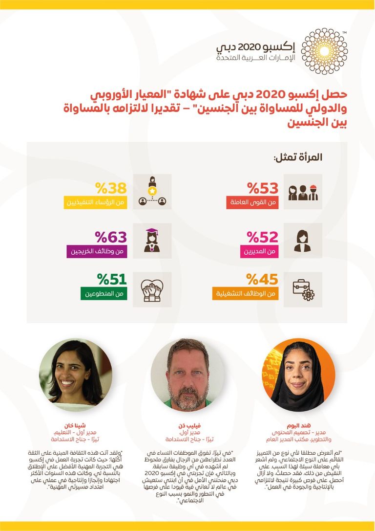 جناح المرأة في إكسبو 2020 دبي