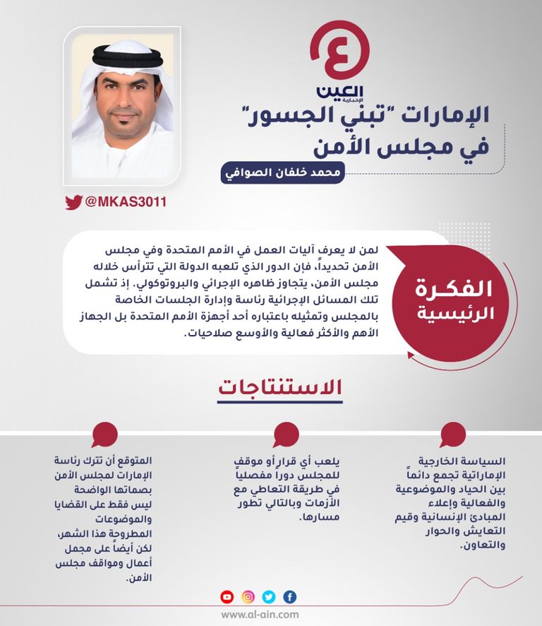 محمد خلفان الصوافي 