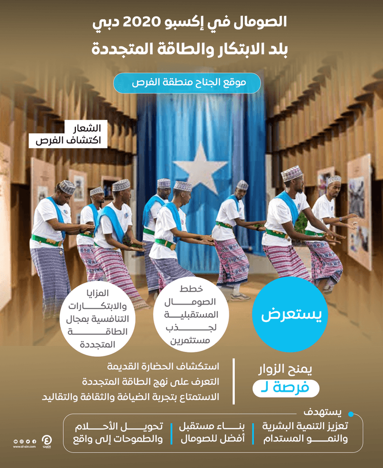 الصومال يسعى لجذب المستثمرين العالميين عبر بوابة إكسبو 2020 دبي