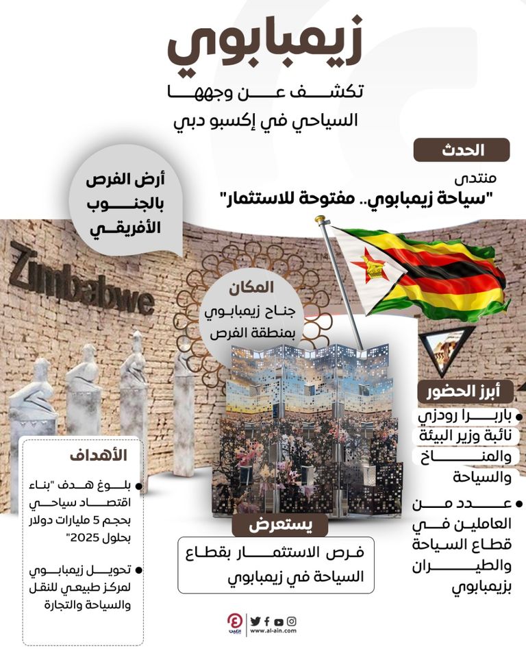 زيمبابوي تكشف عن وجهها السياحي المذهل