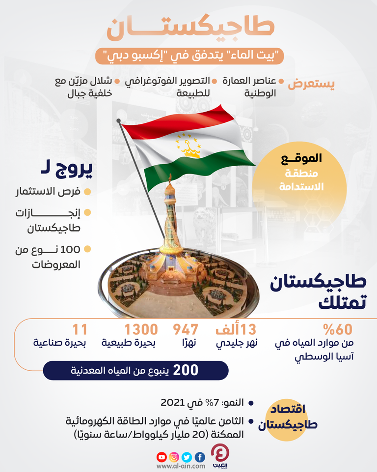 جناح طاجيكستان في إكسبو دبي