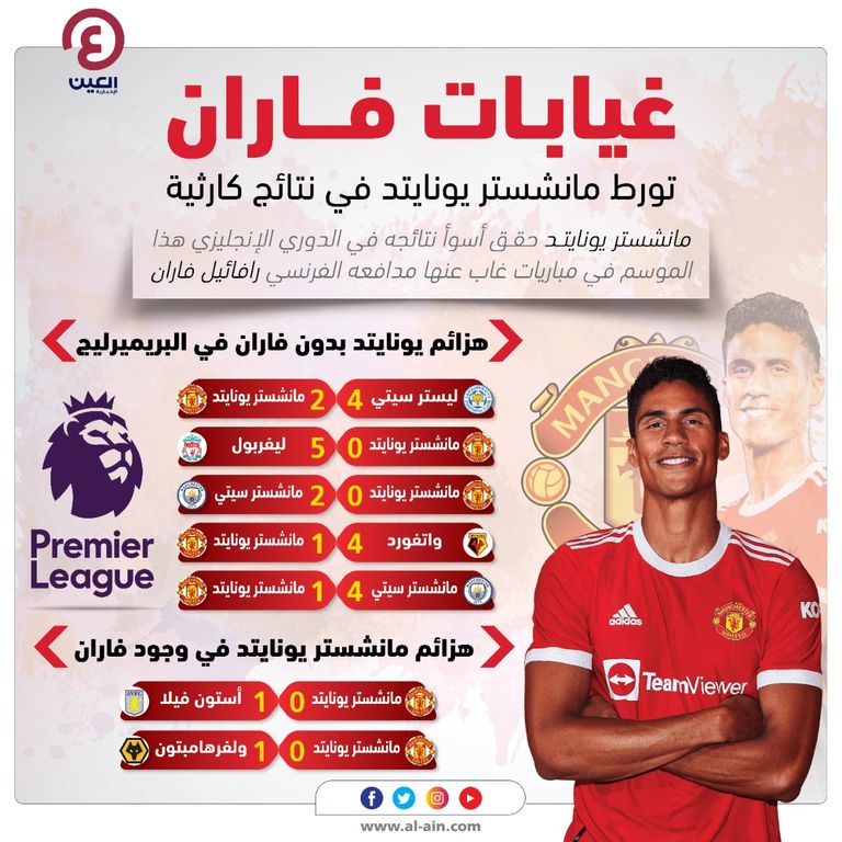 رافائيل فاران