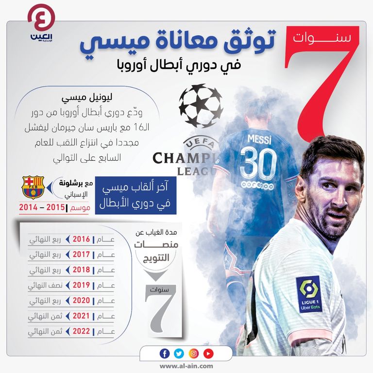 ليونيل ميسي نجم باريس سان جيرمان