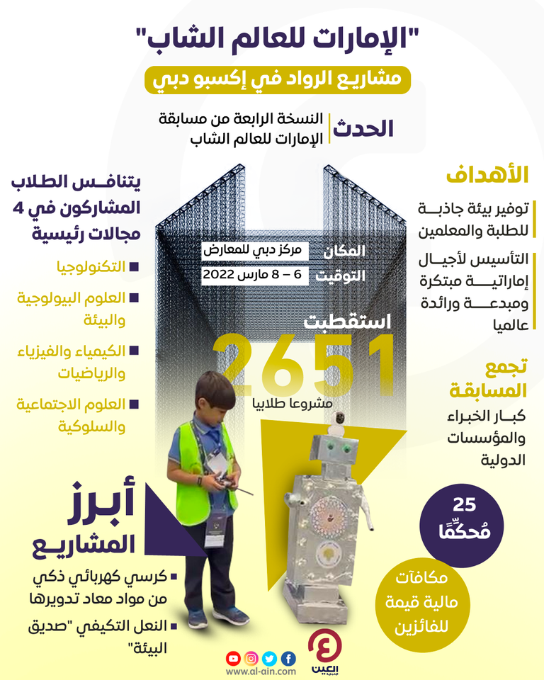 مسابقة الإمارات للعالم الشاب