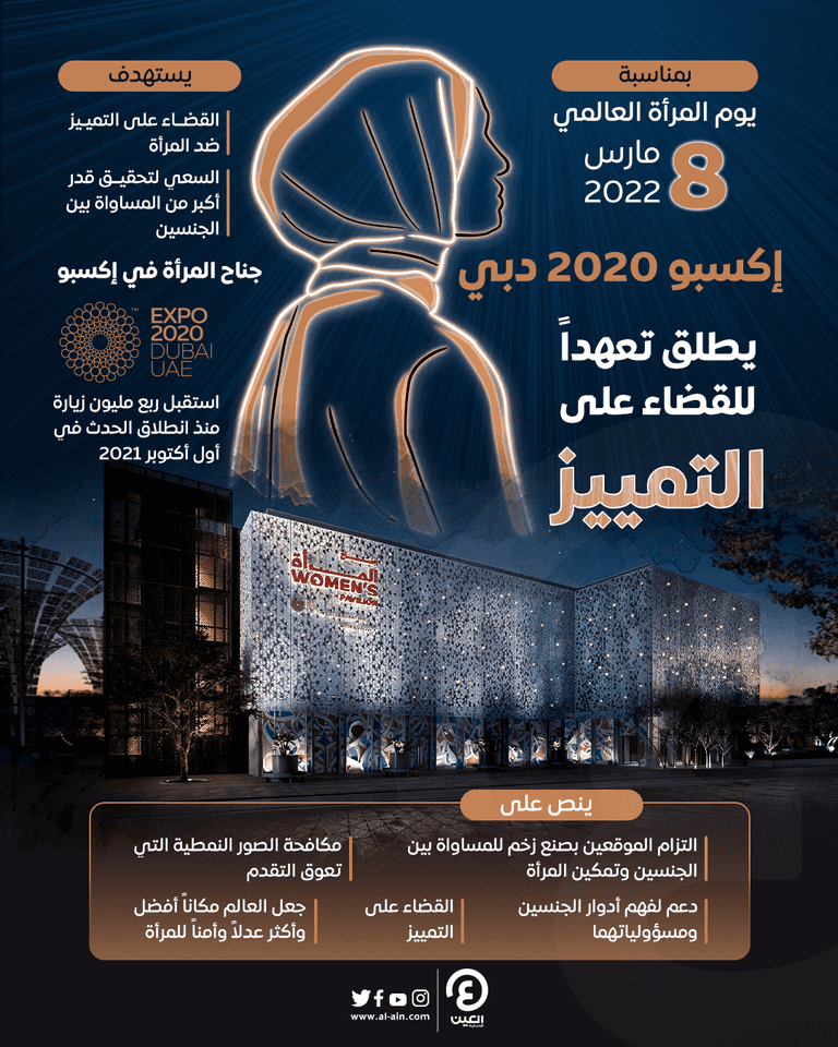 جناح المرأة في إكسبو 2020 دبي