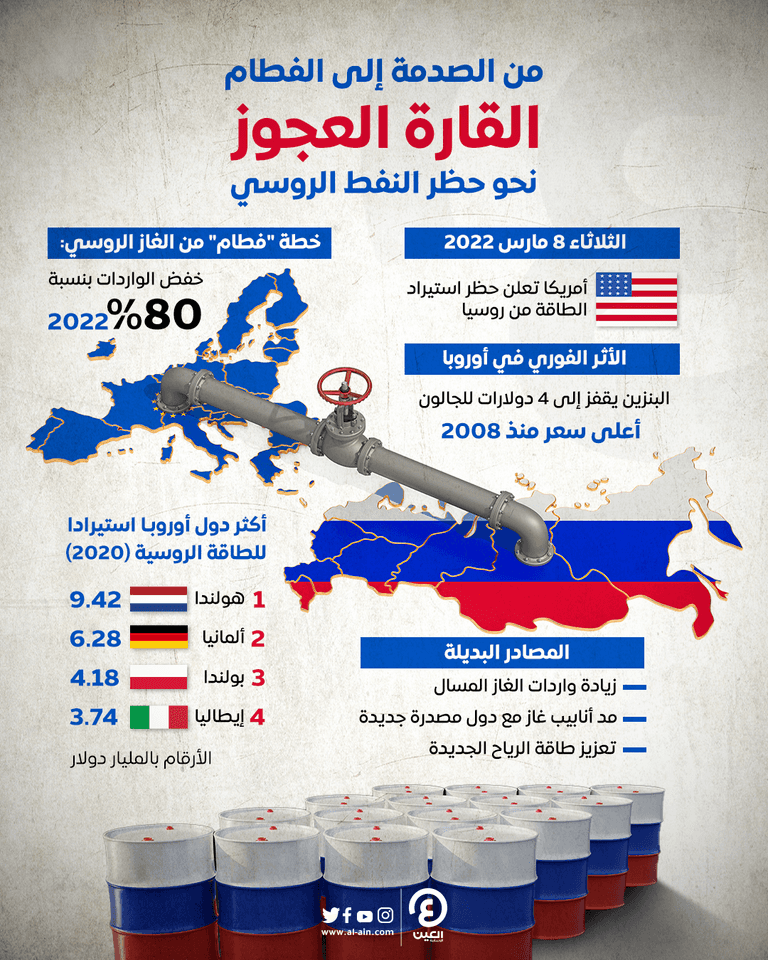 أوروبا تعتزم توديع الغاز الروسي