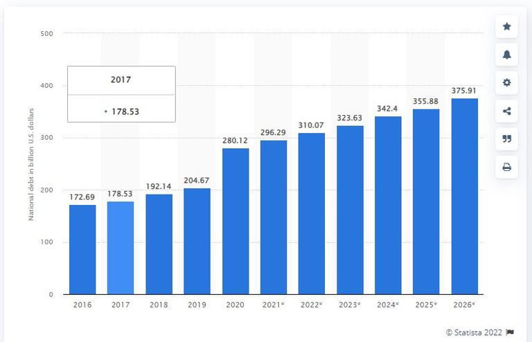 مؤشرات الدين العام الروسي بالمليار دولار البنك المركزي الروسي