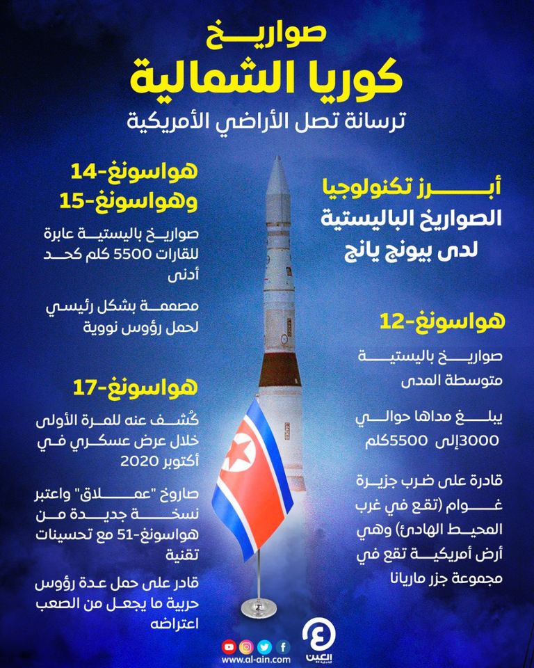 كوريا الشمالية تعزز ترسانتها من الصواريخ