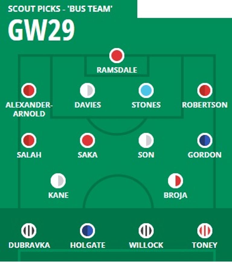 فانتازي الدوري الإنجليزي