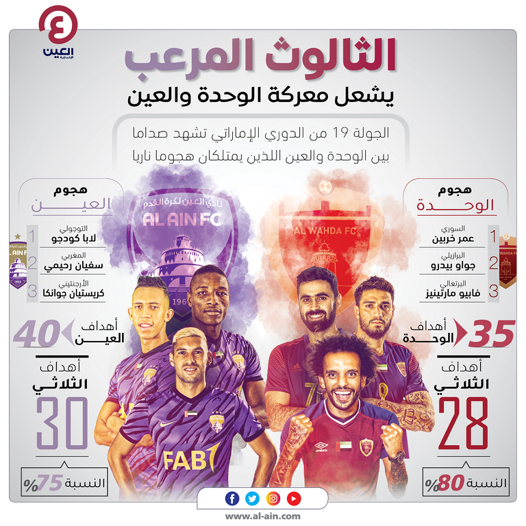 مباراة الوحدة والعين