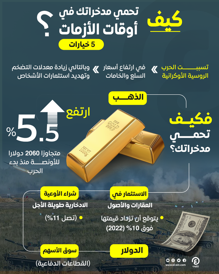 إنفوجراف "العين الإخبارية" يرصد أفضل الخيارات المتاحة للإدخار في أوقات الأزمات نصائح للحفاظ على المدخرات في أوقات الحروب
