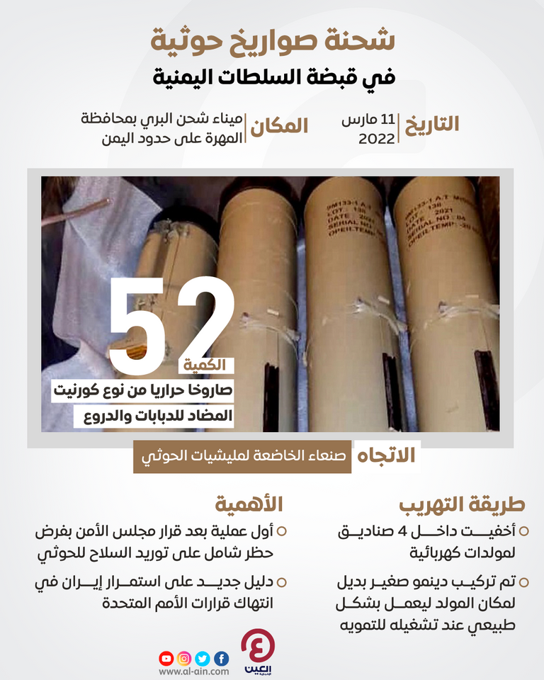 جانب من شحنة الصواريخ التي ضبطتها السلطات اليمنية