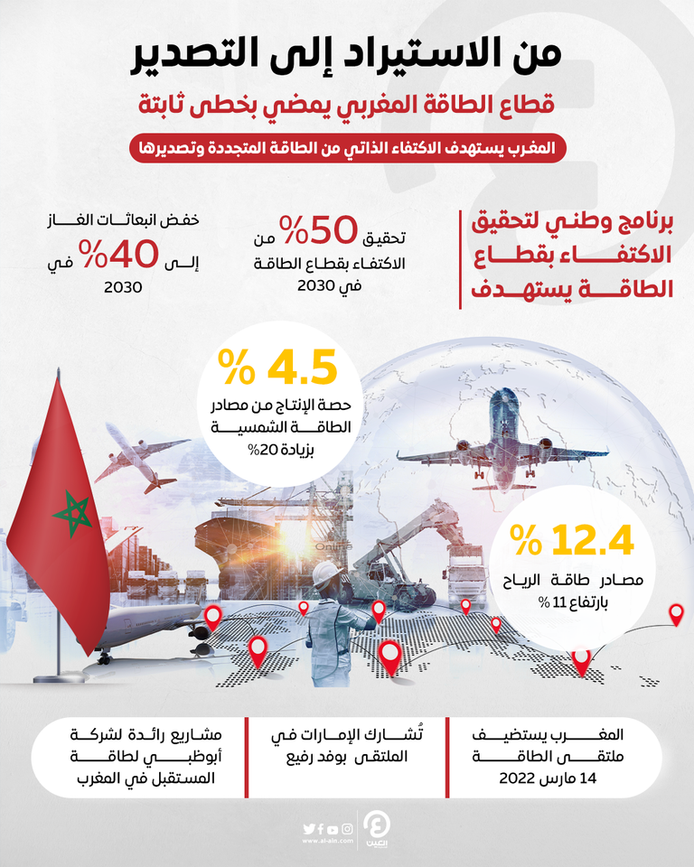 . قطاع الطاقة المغربي يمضي بخطى ثابتة