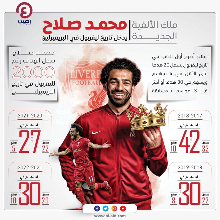 نجوم الكرة الأوروبية